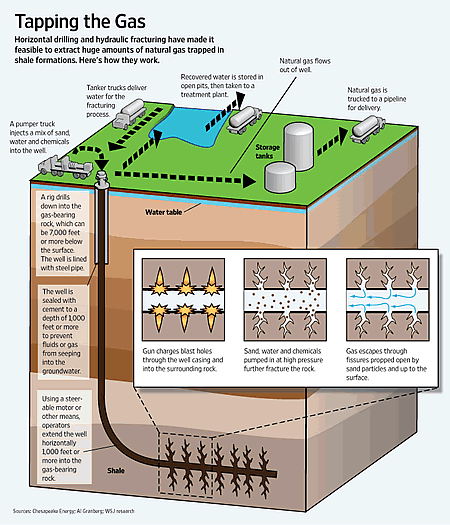 diagram of the fracking process