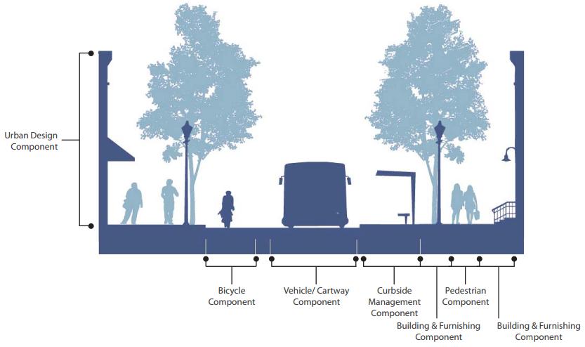 Complete Streets Philly Handbook is Here – How did Sustainability Factor?