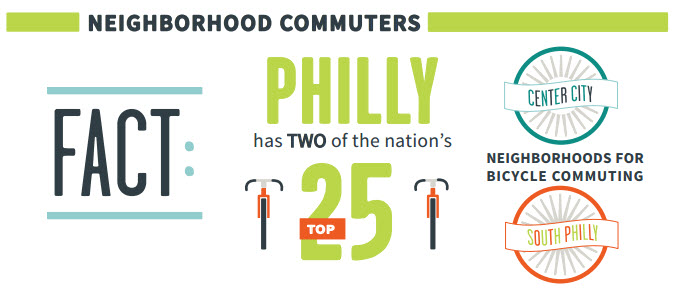 Bike PHL Facts: We are a City Filled with Law-abiding Bikers