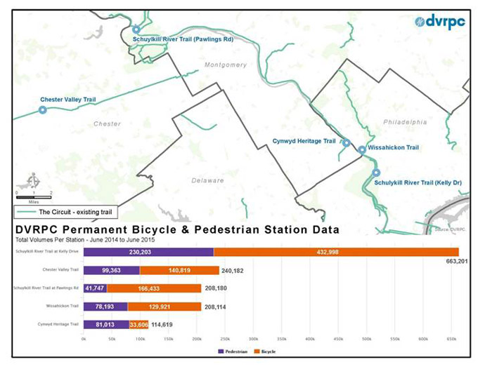 DVRPC bike & pedestrian station data