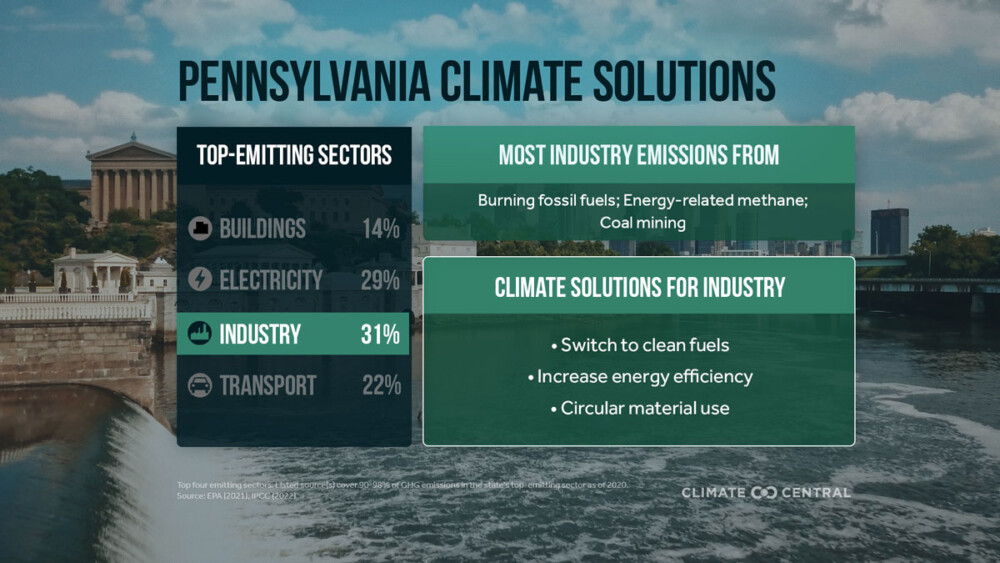 pa climate solutions